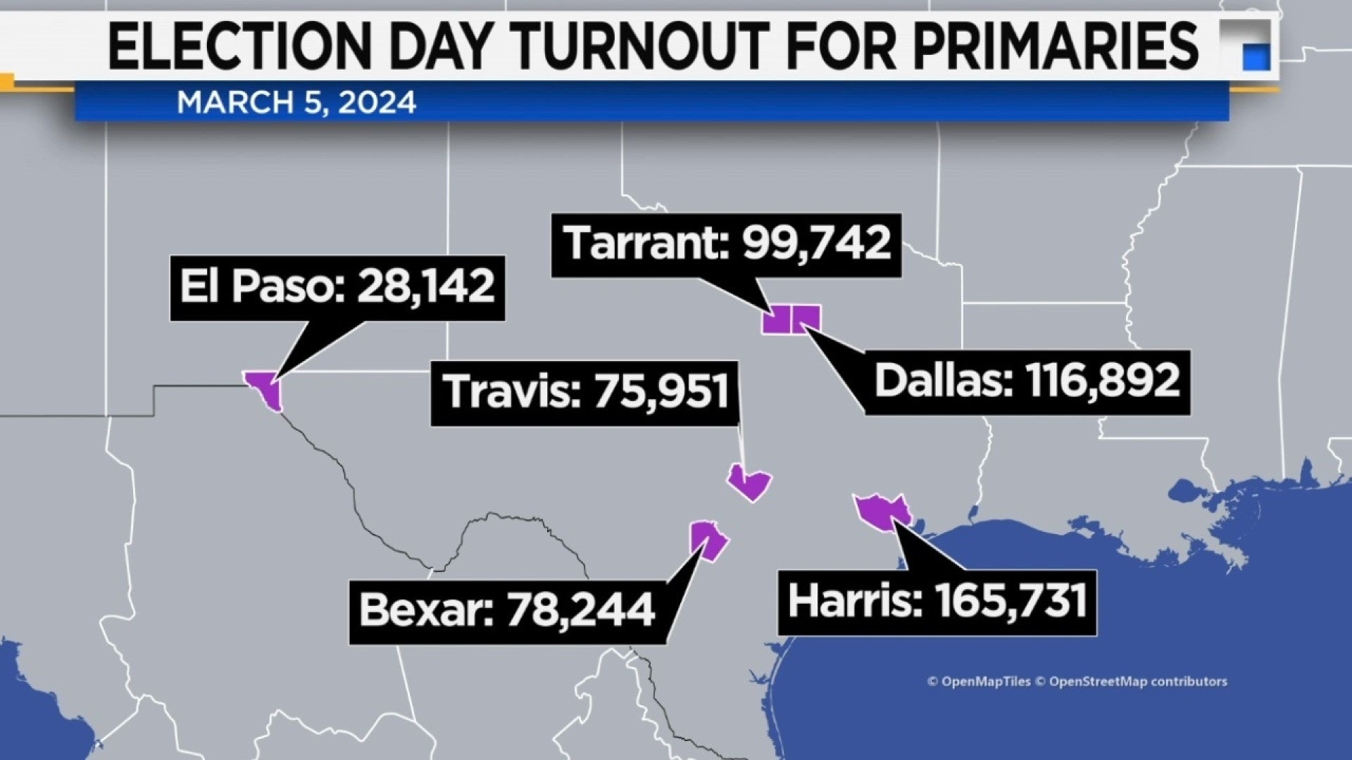 Low voter turnout but still a slow counting process in Bexar County